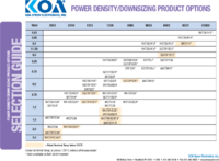 Product Focused: Power Density / Downsizing Product Options